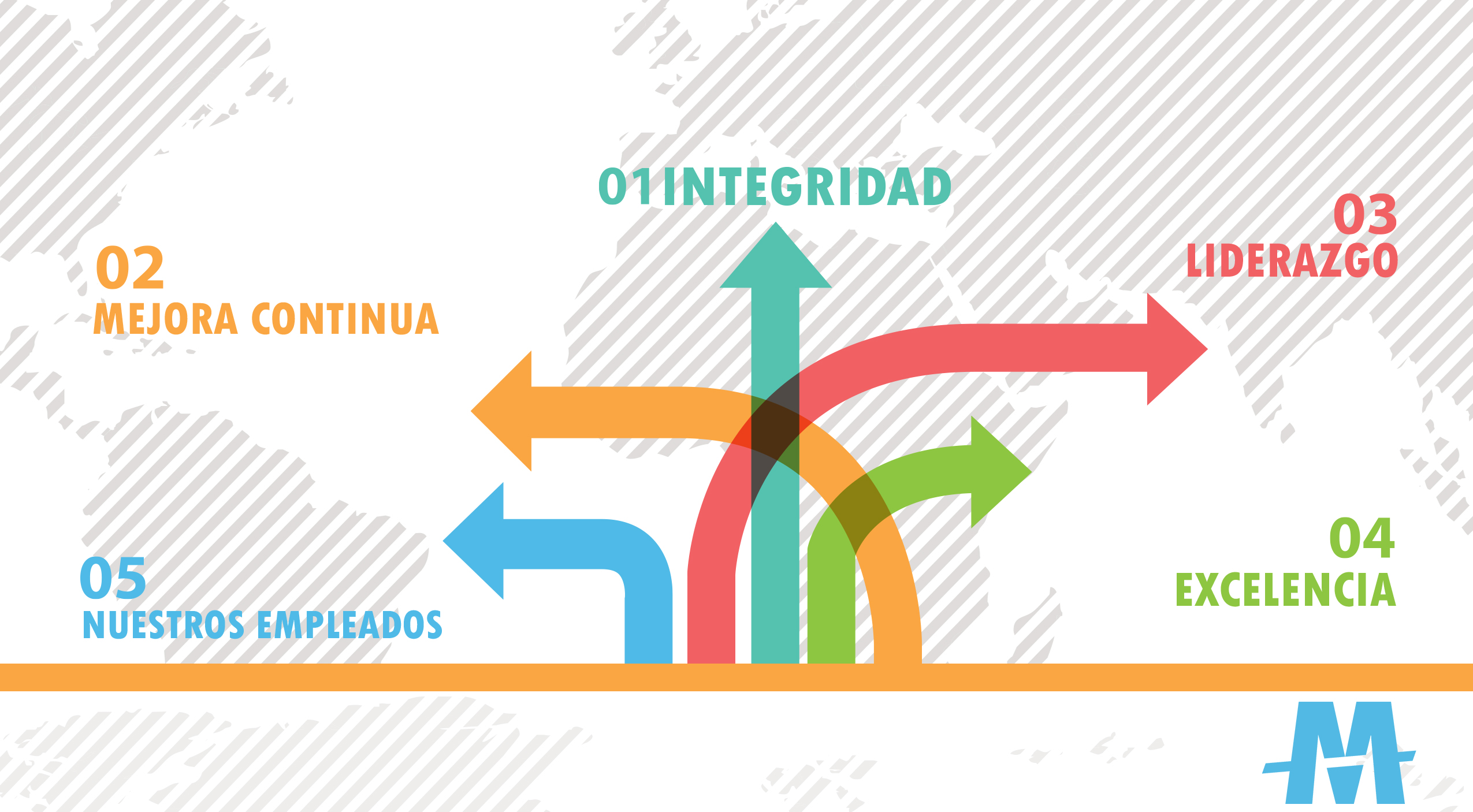 En este momento estás viendo Valores Maritime